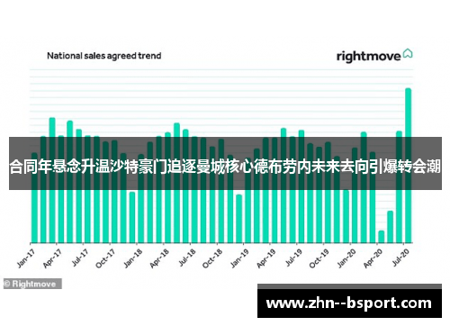 合同年悬念升温沙特豪门追逐曼城核心德布劳内未来去向引爆转会潮 合同年悬念升温沙特豪门追逐曼城核心德布劳内未来去向引爆转会潮