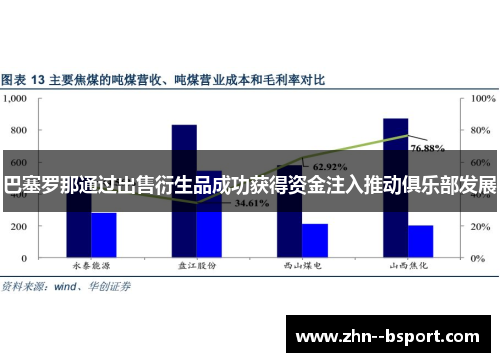 巴塞罗那通过出售衍生品成功获得资金注入推动俱乐部发展 巴塞罗那通过出售衍生品成功获得资金注入推动俱乐部发展