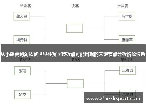 从小组赛到淘汰赛世界杯赛季转折点可能出现的关键节点分析阶段位置