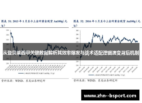 从登贝莱西甲关键数据解析其效率爆发与战术适配逻辑演变背后机制